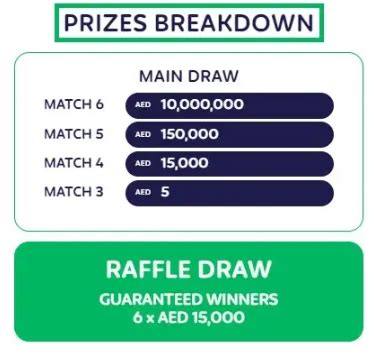 easy6 results|Emirates Draw Easy6 Results .